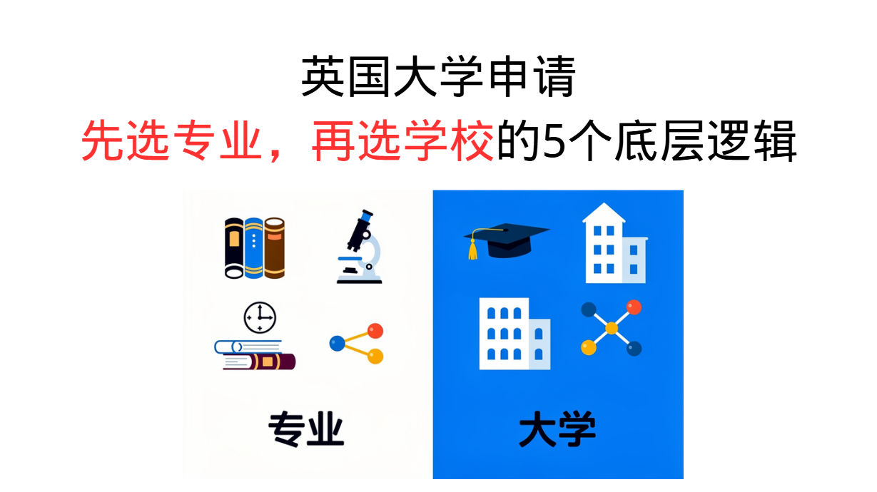 英国大学申请先选专业，再选学校的5个底层逻辑